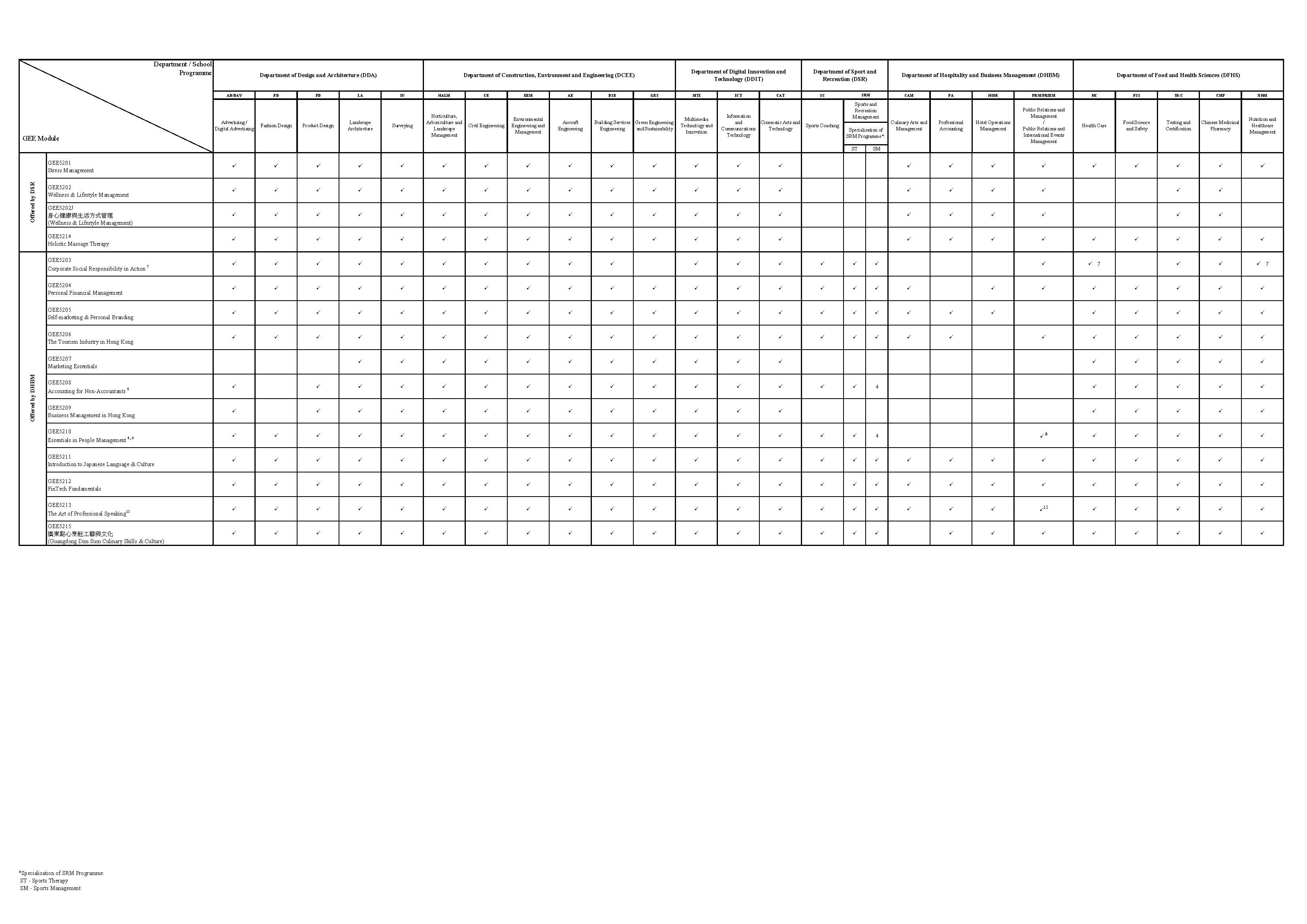 List of GEE modules Can be Taken by Students_Sem2 AY2425_Page_2